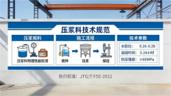 东成镇本地工厂讲解：说一遍公路压浆料和铁路压浆料的区别