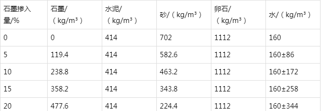东成镇防静电水泥砂浆怎么做(附配比及施工方法)